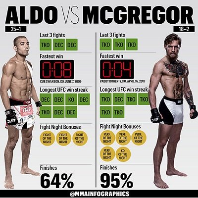 aldo vs mcgregor 1