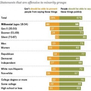 fbi political correctness saudi arabia