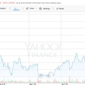 TWTR twitter oscillation the inward implosion