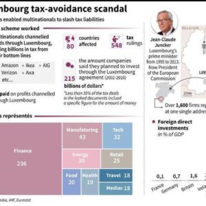 Amazon taxes on sale