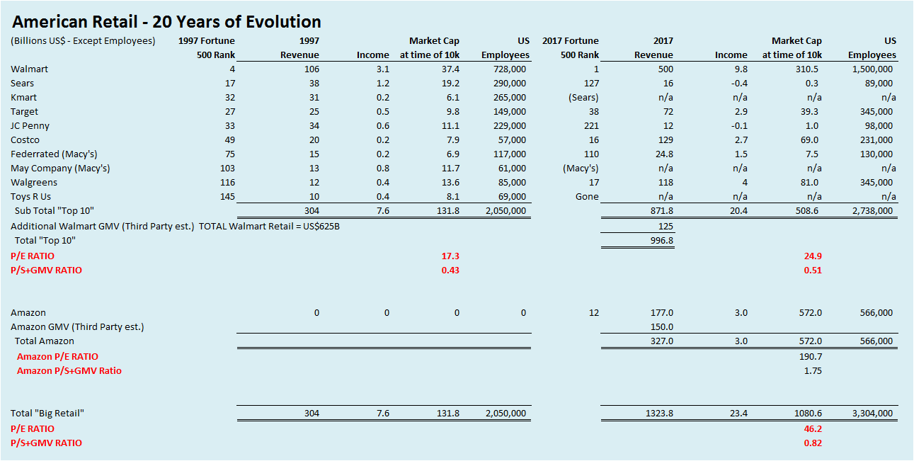 Amazon and Walmart 11