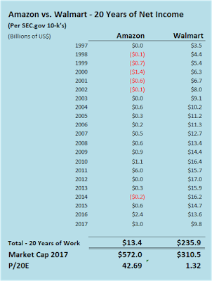 Amazon and Walmart 2