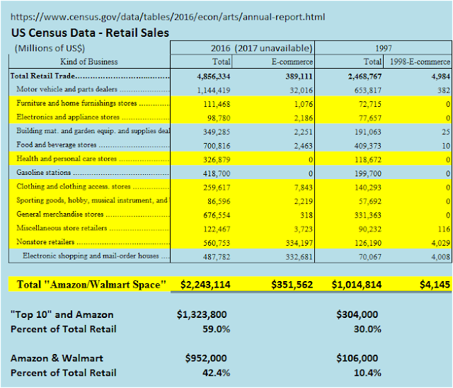 Amazon and Walmart 3