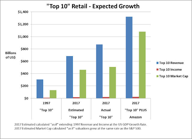 Amazon and Walmart 4 (1)