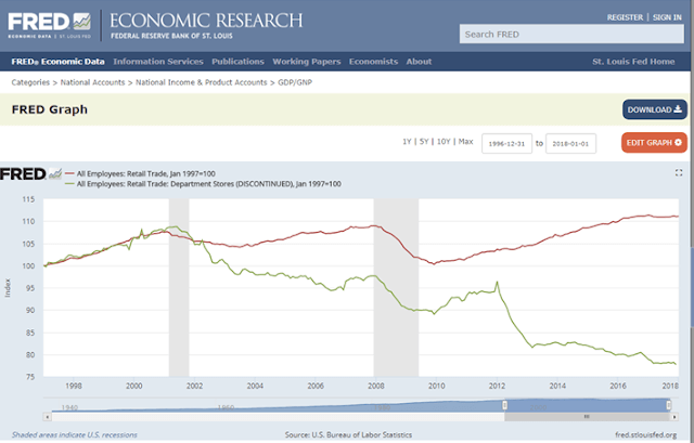 Amazon and Walmart 6(1)