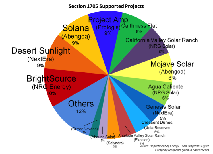 Soldyra