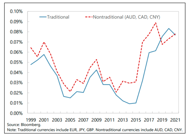 adam townsend new graph dollar