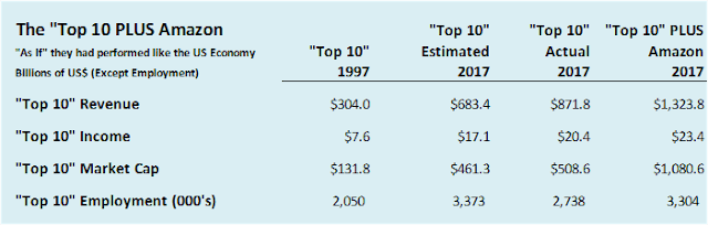 Amazon and Walmart 5