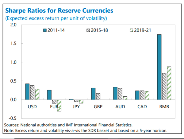 figure 4 adam townsend dollar