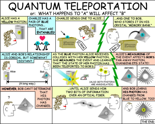 quantum teleportation diagram adam townsend star trek