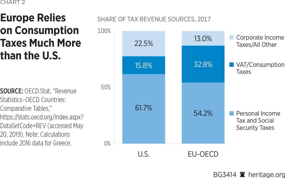 vat taxes 1
